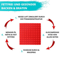 Pyramat - Antihaft & Fettfrei Backmatte - Waagemann