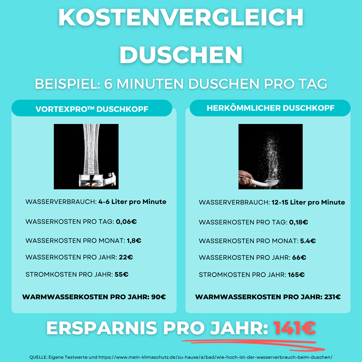 VortexPro® – Wassersparender Turbodruck Duschkopf - Waagemann