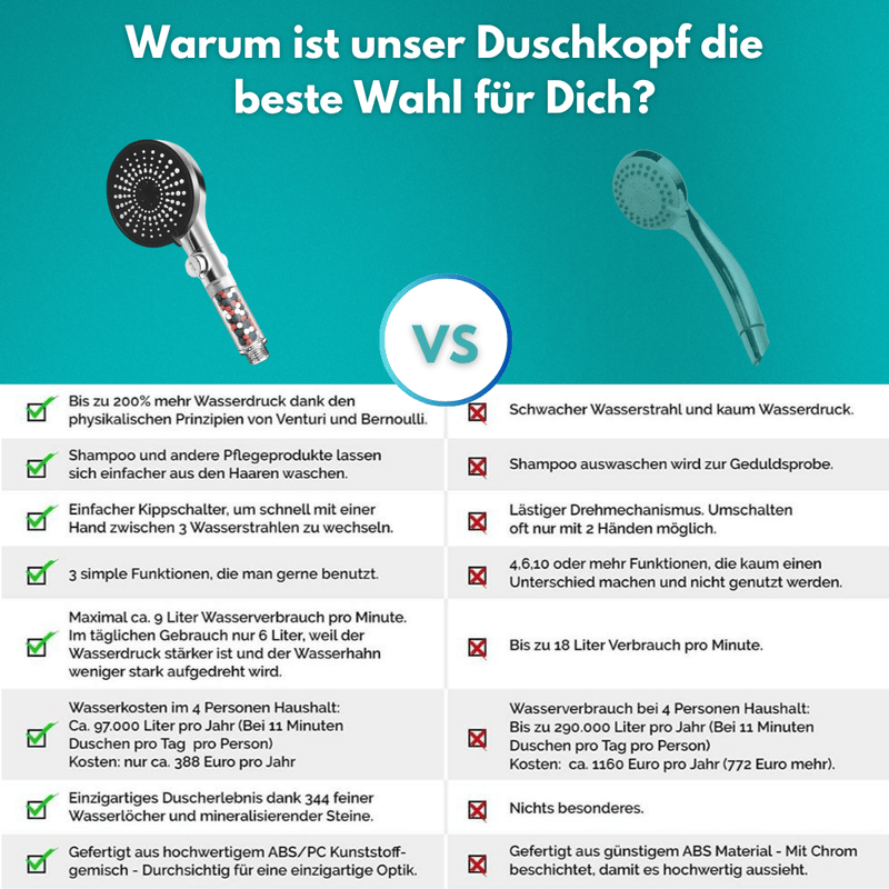 files/wassersparender-5-modi-duschkopf-mit-3-fach-filter-5465715.png