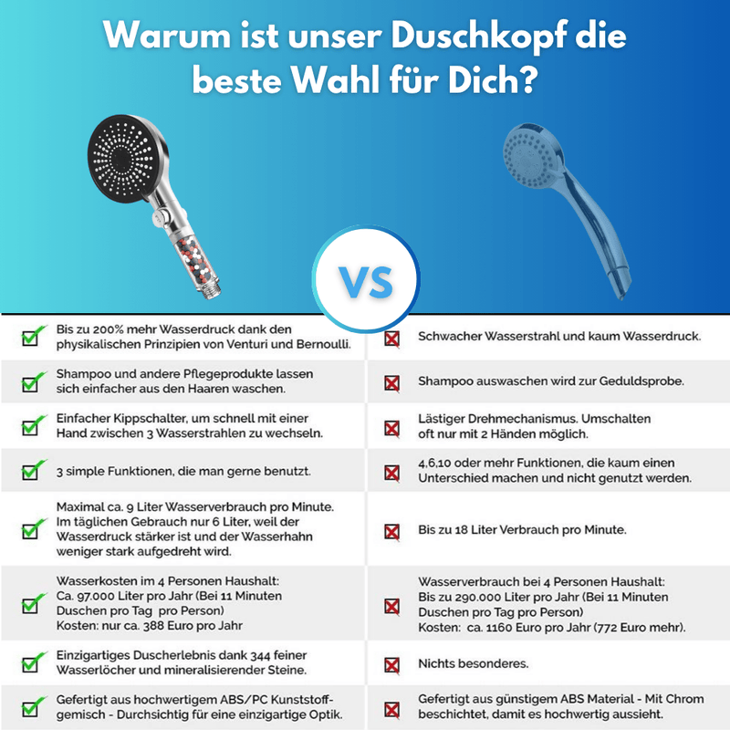 files/wassersparender-5-modi-duschkopf-mit-ionen-filter-9482652.png