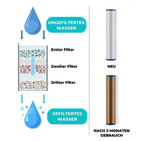 5 Ersatzfilter für VortexPro® – Wasserspar Turbodruck Duschkopf - Waagemann