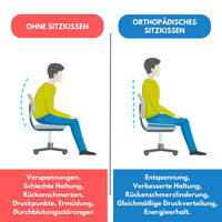 Hexafresh - Ergonomisches Waben Gel-Sitzkissen gegen Rückenschmerzen - Waagemann