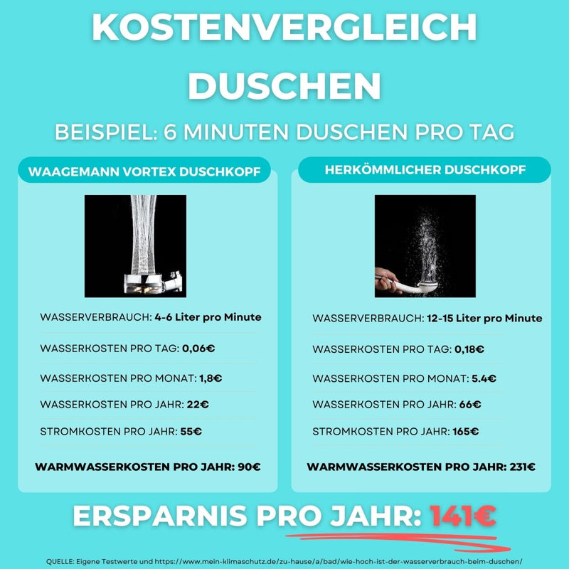 products/vortex-wasserspar-turbodruck-duschkopf-441892.jpg