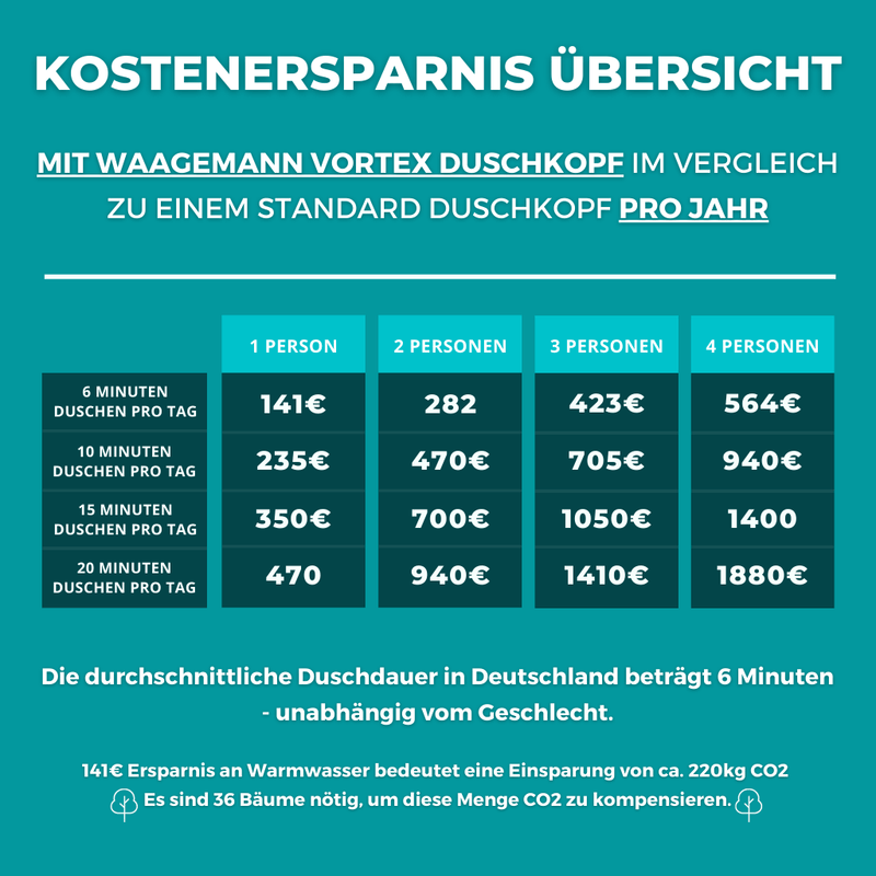 products/vortex-wasserspar-turbodruck-duschkopf-623945.png
