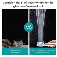 Vortex® – Wasserspar Turbodruck Duschkopf - Waagemann