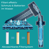 VortexPro® – Wassersparender Turbodruck Duschkopf 2er Bundle - Waagemann