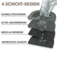 WAAGEMANN® Drymat - Ultra-Saugfähige Anti-Rutsch-Matte - 45% Rabatt HEUTE - Waagemann
