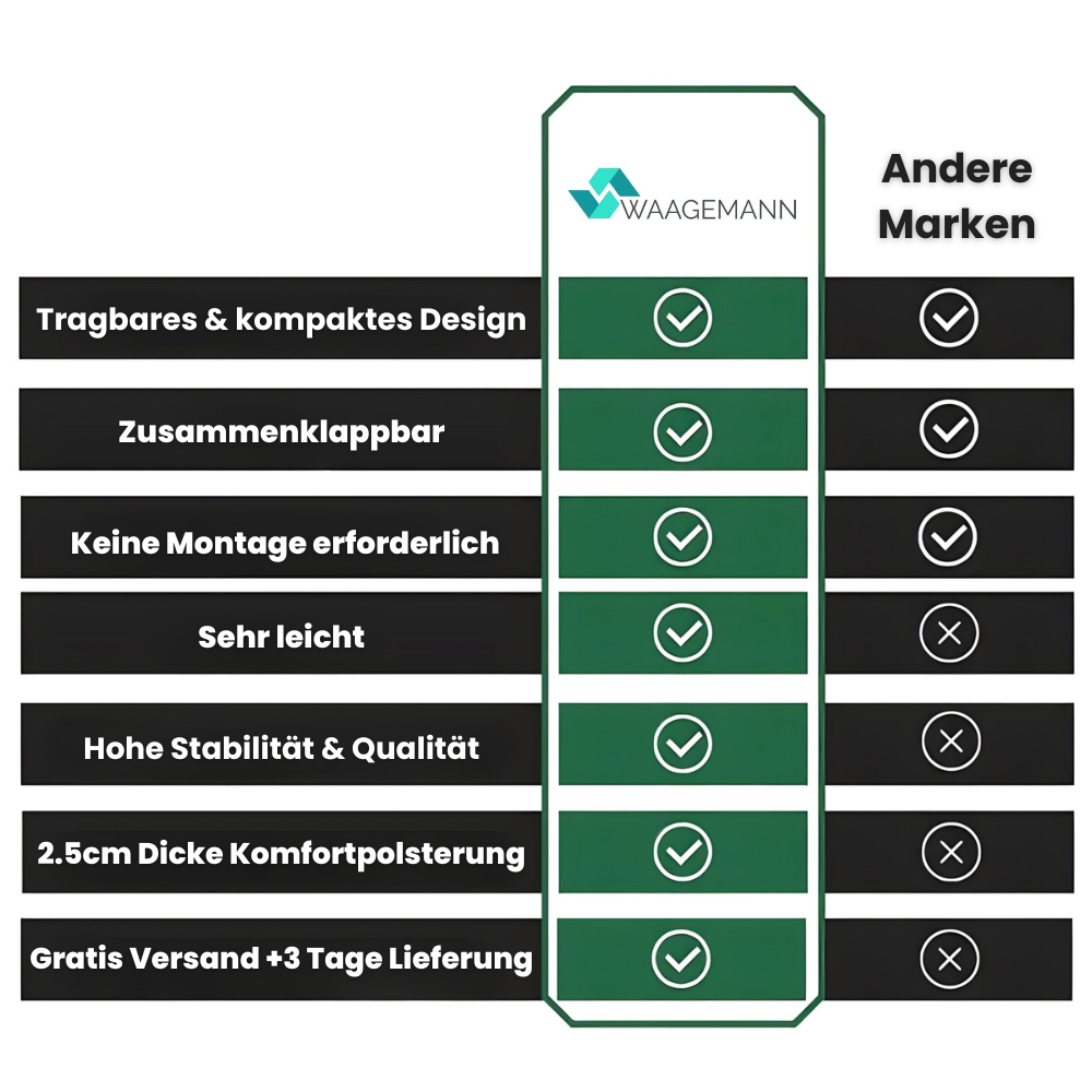 WAAGEMANN Multifunktionale Kniebank & Sitzhocker 2024 - Waagemann